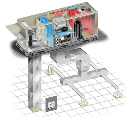 Commercial Rooftop Unit Replacing Commercial Rooftop Units